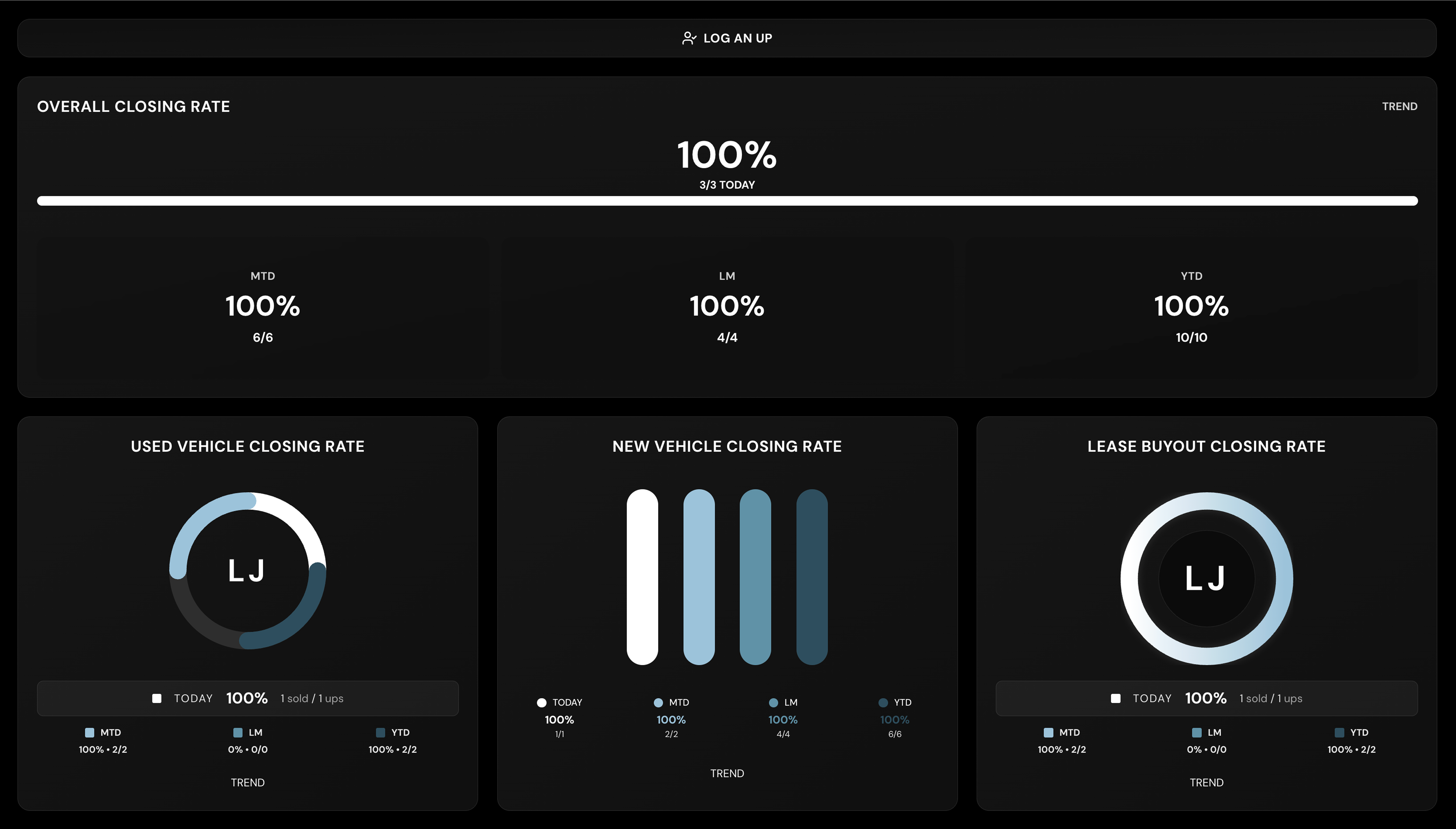 FloPro — The Car Sales Performance Platform